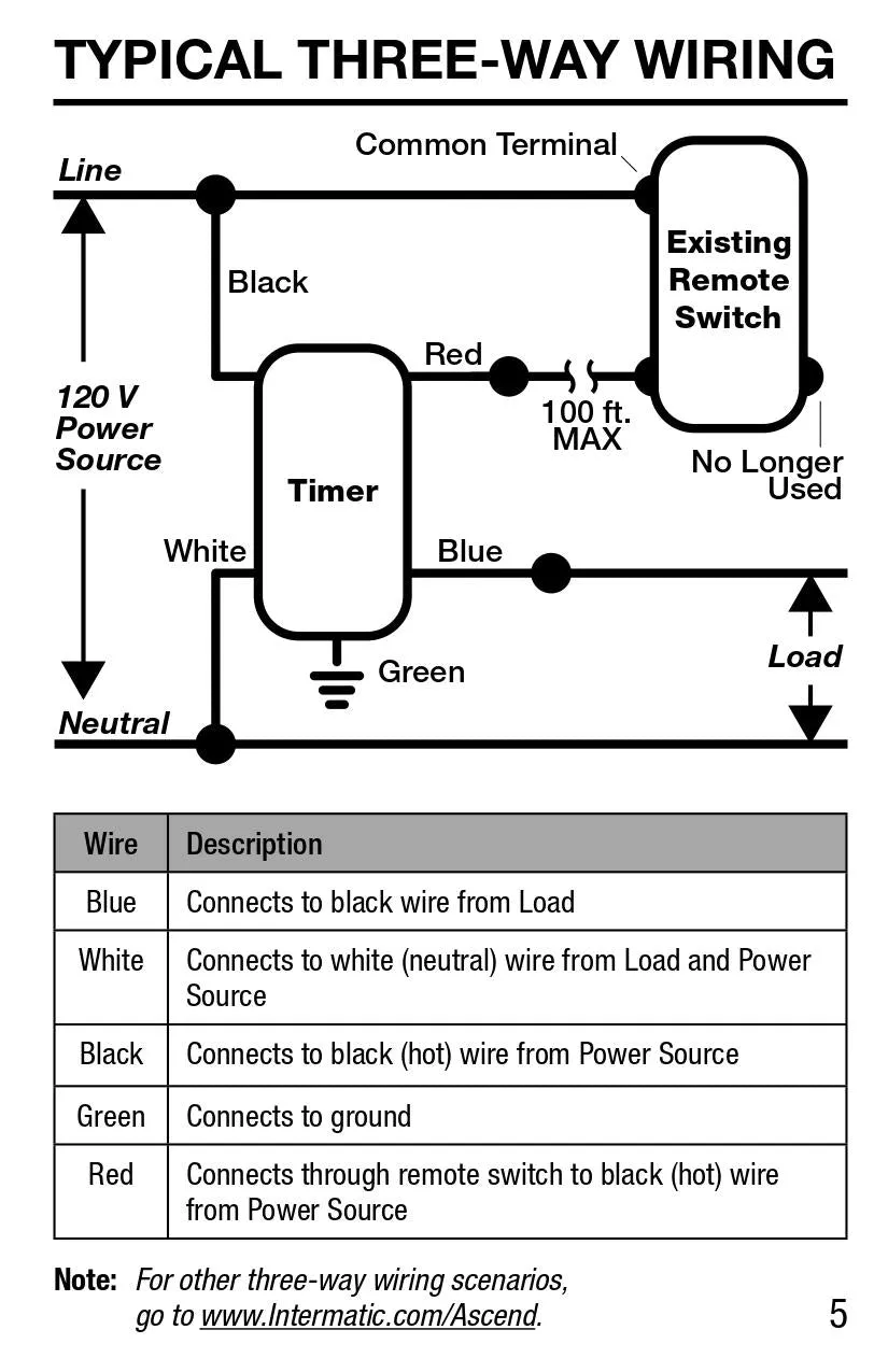 110V Programmable Wifi Control - Control Only