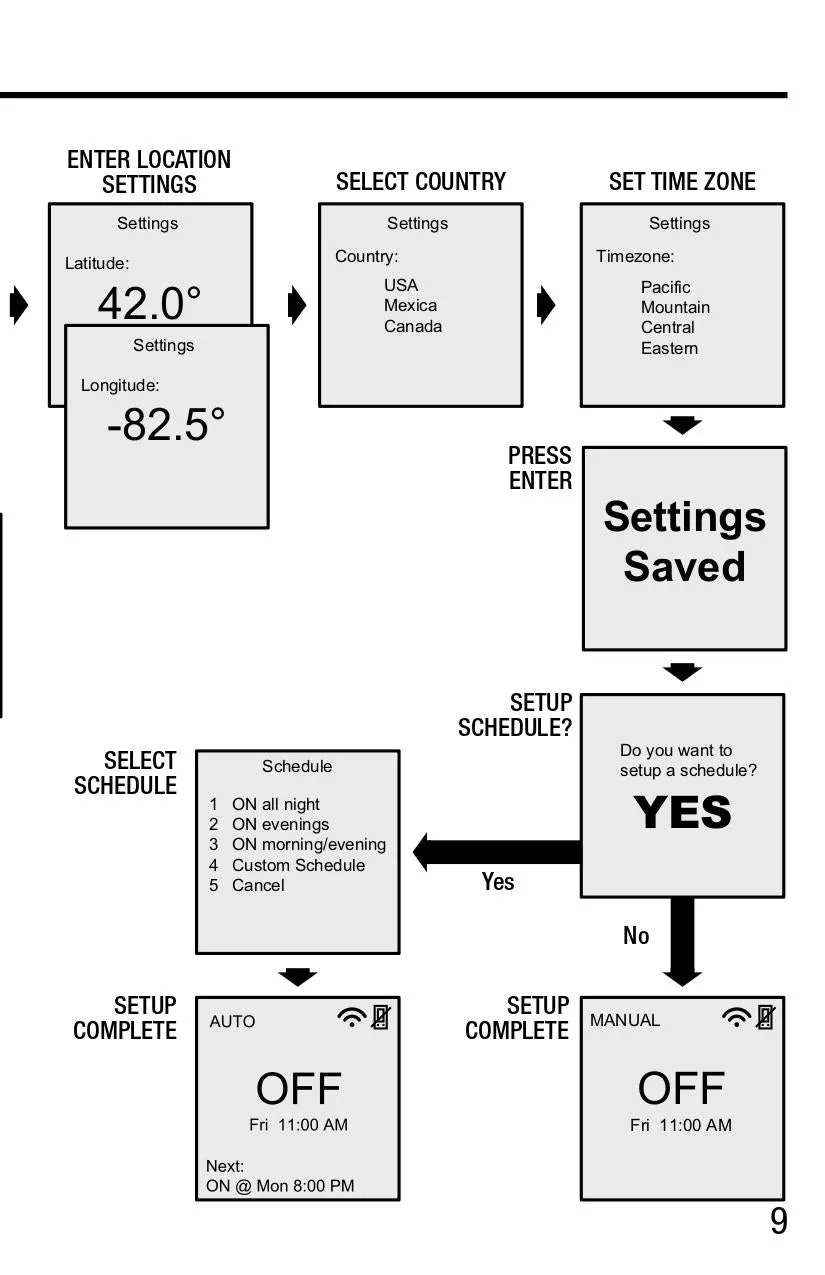 110V Programmable Wifi Control - Control Only