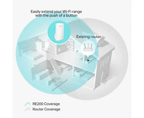 AC750 Wi-Fi Range Extender