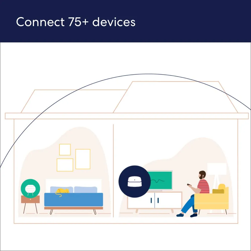 Amazon eero 6 mesh wifi system - Supports speeds up to 500 mbps, Connect to Alexa, Coverage up to 3,000 sq. ft., 2-pack, one router   one extender