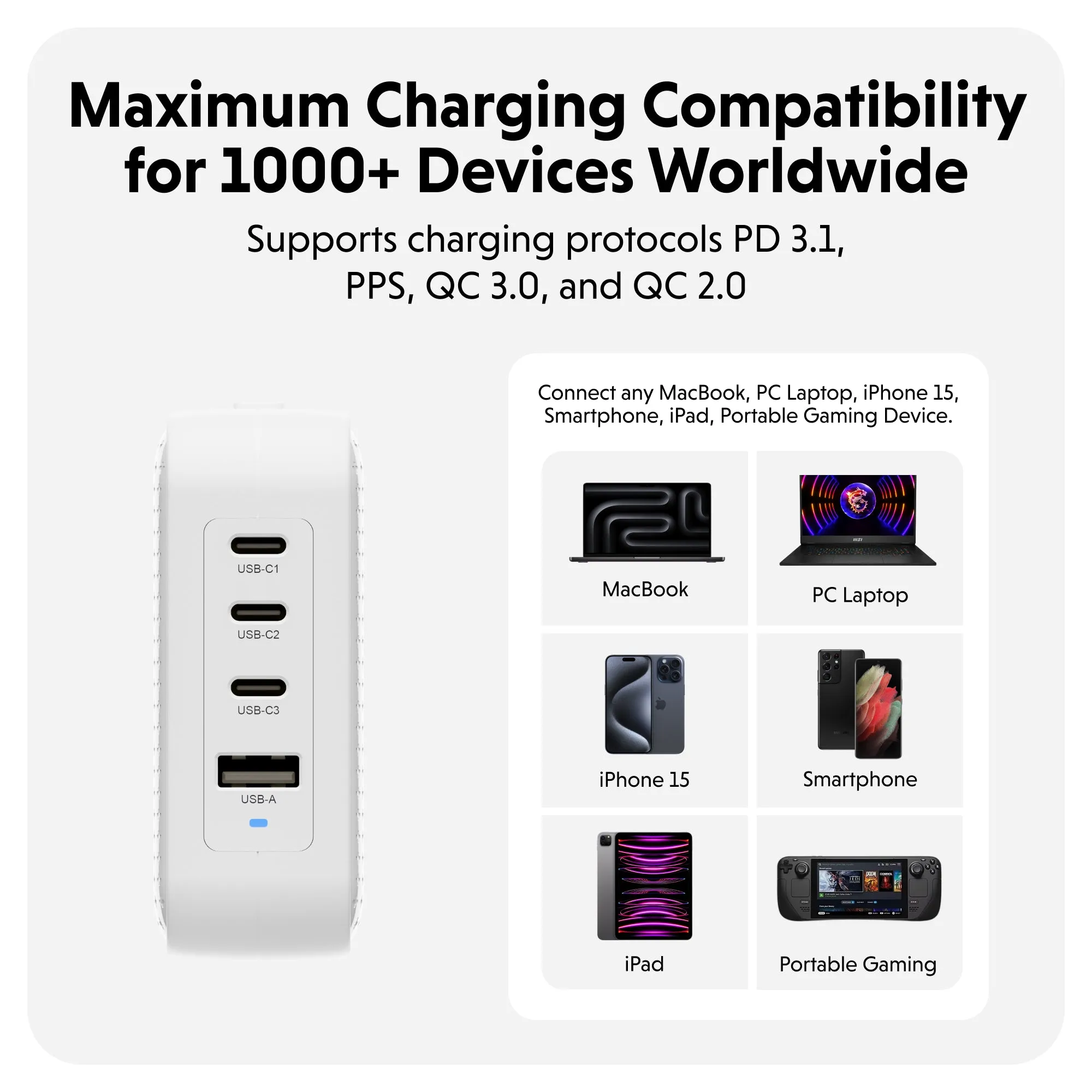 HyperJuice® 100W USB-C GaN Travel Charger - White