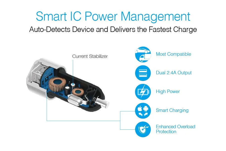 Just Mobile - Highway Max Vehicle USB Charger