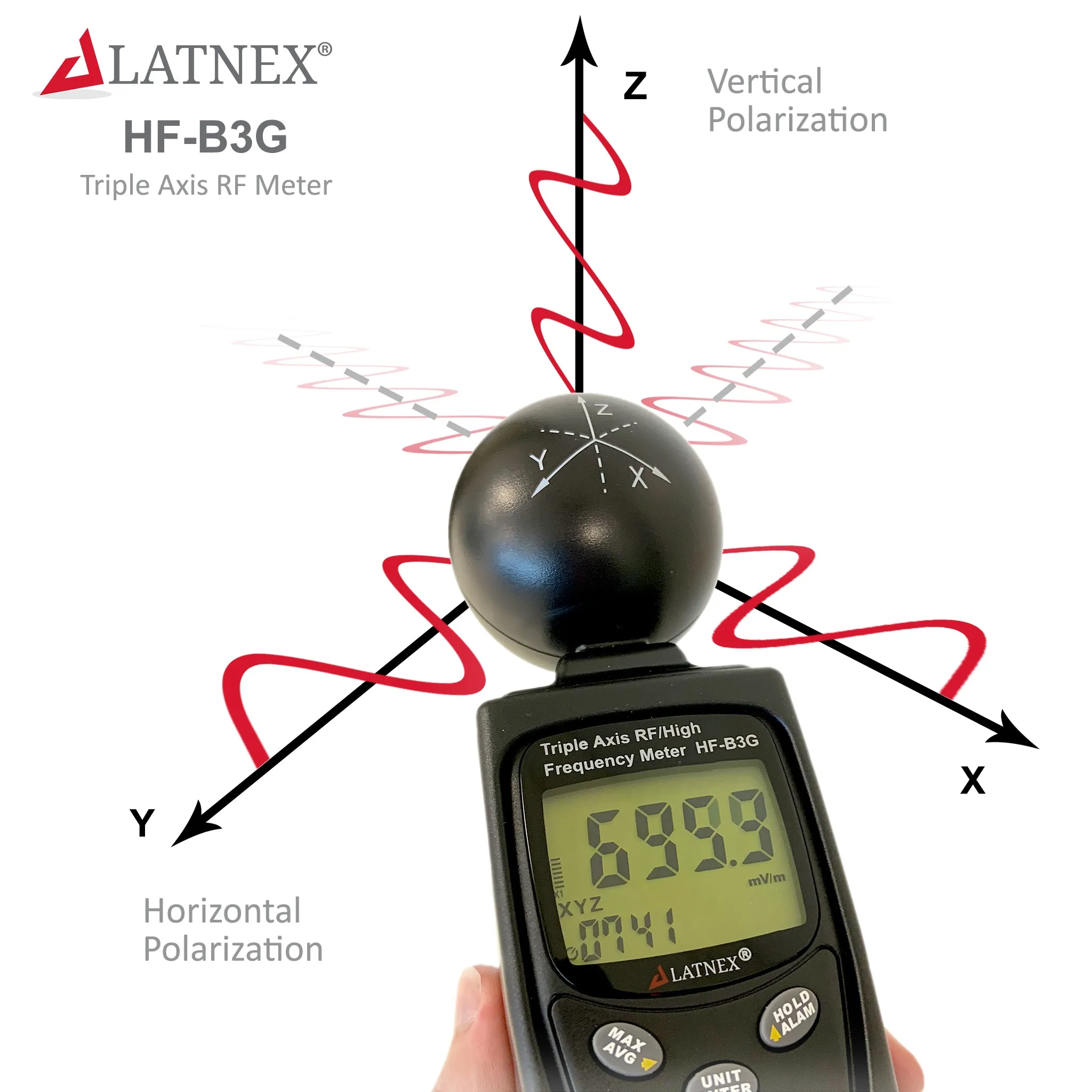 LATNEX® HF-B3G: Triple Axis RF Meter