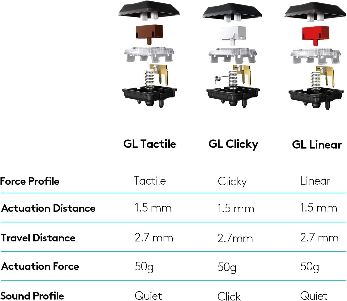 Logitech G815 RGB Wired Mechanical Gaming Keyboard with low profile GL-Tactile switches