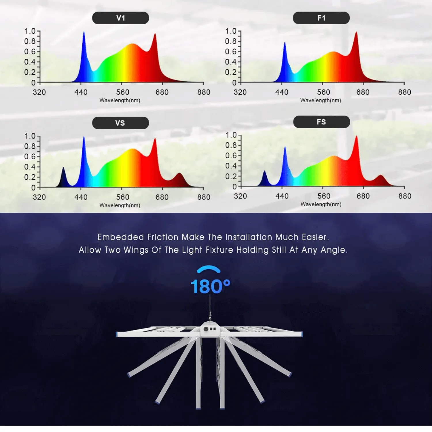 Medic Grow Spectrum Y 880W Wireless Full Spectrum LED Grow Light with UV IR Bars