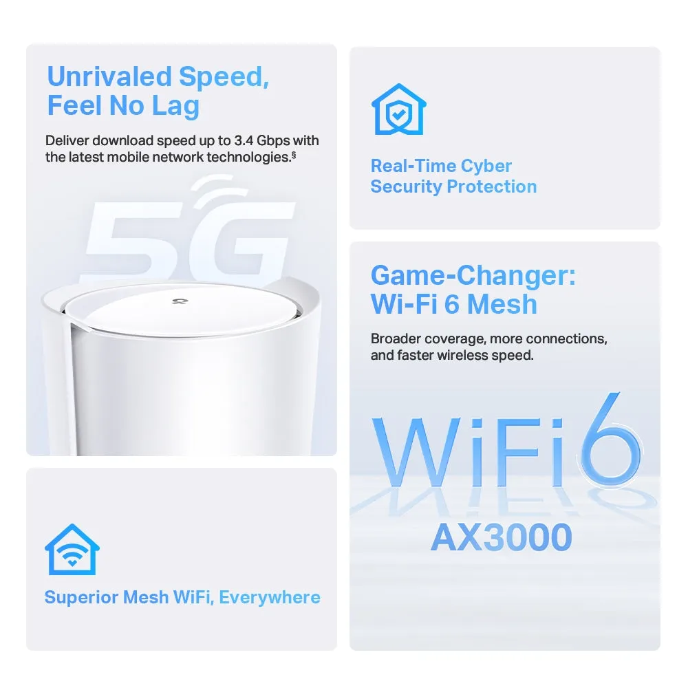 TP-Link Deco X50-5G AX3000 Dual-Band Wi-Fi 6 3400Mbps Gigabit Smart Whole Home Mesh & Internet Gateway System with 5G Mobile Data (SIM Card), MU-MIMO, WPA3, QoS, HomeShield Security, Voice Control, 2.5Gbps WAN/LAN | TP LINK TPLINK