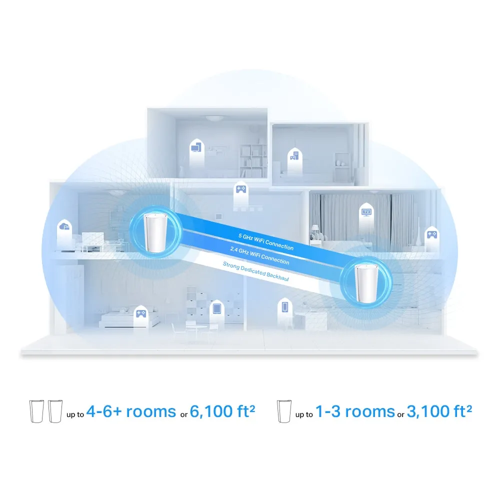 TP-Link Deco X95 (2-Pack) AX7800 Whole Home Mesh Tri-Band Mesh Wi-Fi 6 System with 4804Mbps at 5GHz-1, 2402Mbps at 5GHz-2, 574Mbps at 2.4GHz, Covers Up to 6,100 sq.ft., Connect 200 Devices, 2.5G Port, AI Mesh, Router/AP Mode, MU-MIMO